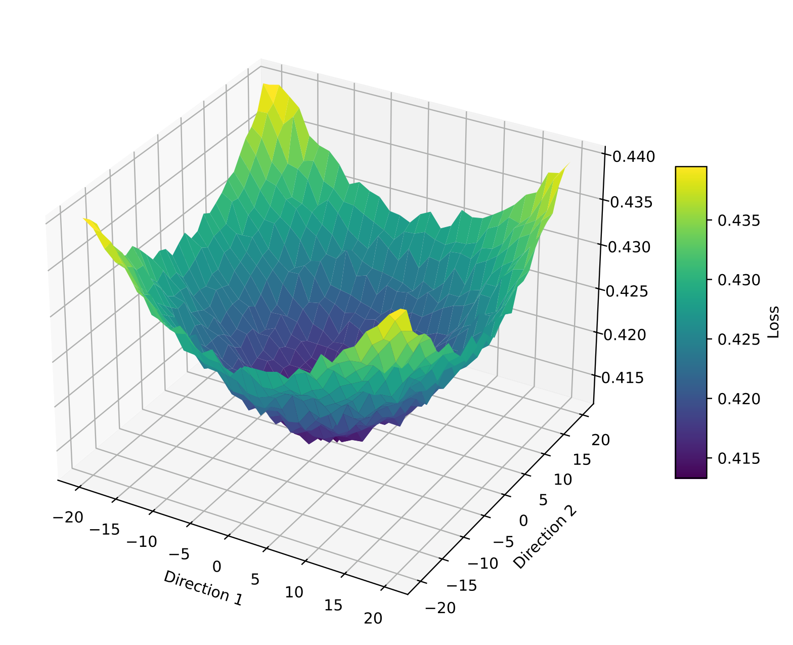 Semantic loss τ=0.5