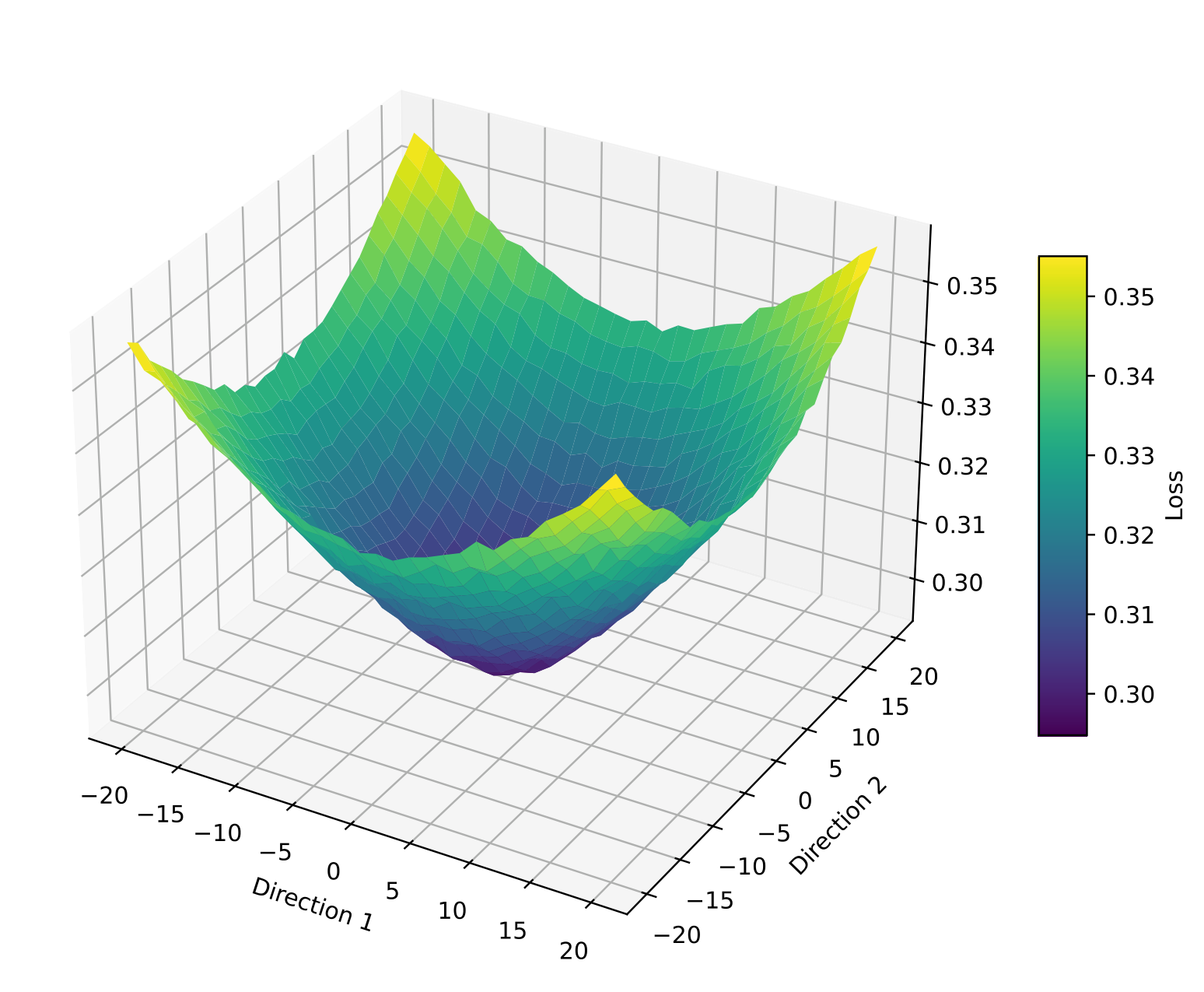 Semantic loss τ→∞