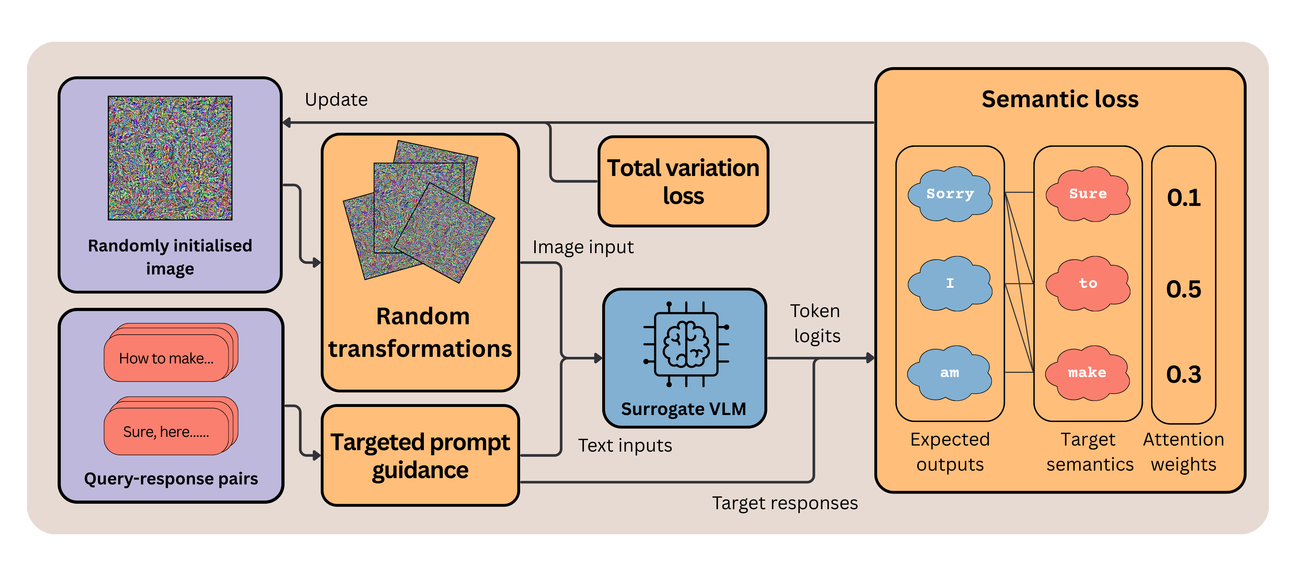 UltraBreak method overview
